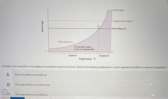 Lapply Ang Product Of The Real Wage X Pricetting Curve Maga No Work Door Wat To Low For At Employed Employed Employment 1