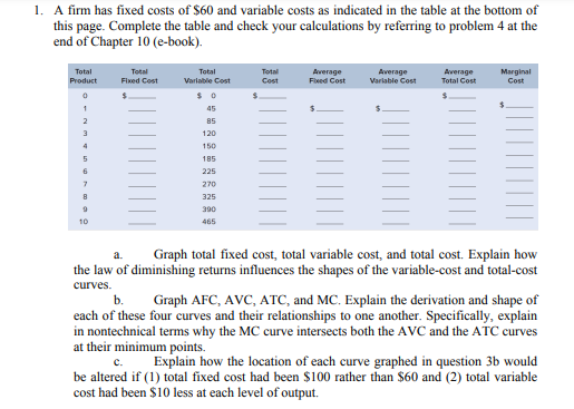 1 A Firm Has Fixed Costs Of 60 And Variable Costs As Indicated In The Table At The Bottom Of This Page Complete The T 1