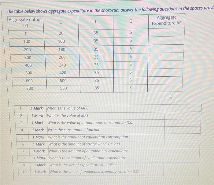 The Table Below Shows Aggregate Expenditure In The Short Run Answer The Following Questions In The Spaces Provi Aggrega 1