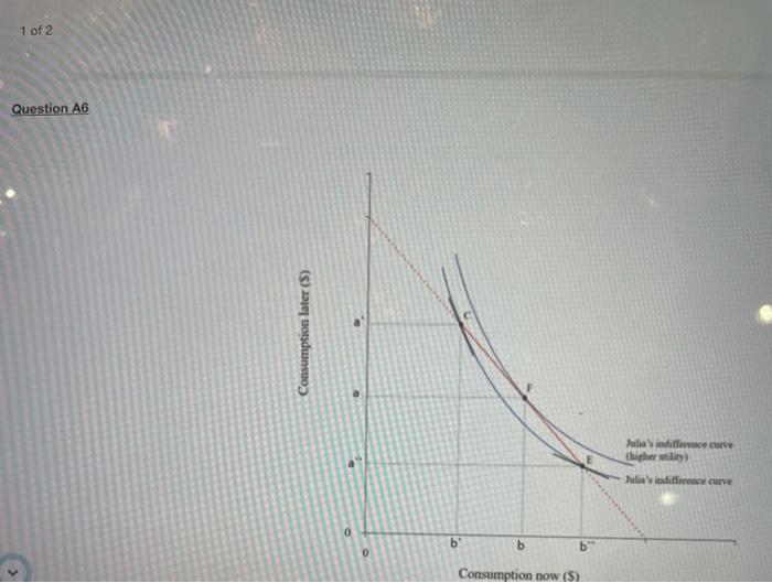 1 Of 2 Question A6 Consumption Later 5 A Julia Indifference Curve Thigher Way Julia S Difference Curve 0 B B B 0 Co 1