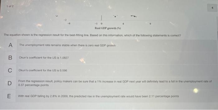 Question A14 The Following Graph Shows The Relationship Between Real Gdp Growth And Change In Unemployment For The Us Be 2