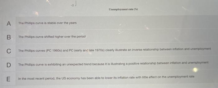 The Figure Below Is A Scatter Plot Of The Intation Rate And The Unemployment Rate For The Us For Each Year Between 1960 2