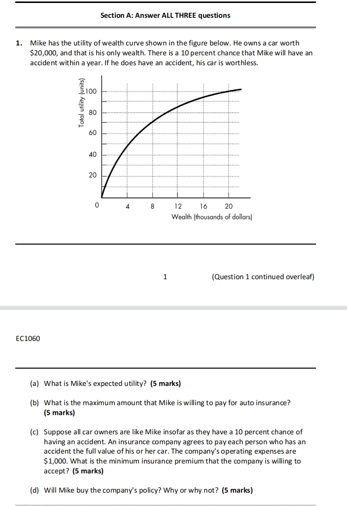 Mike Has The Utility Of Wealth Curve Shown In The Figure Below He Owns A Car Worth 20 000 And That Is His Only Wealth 1