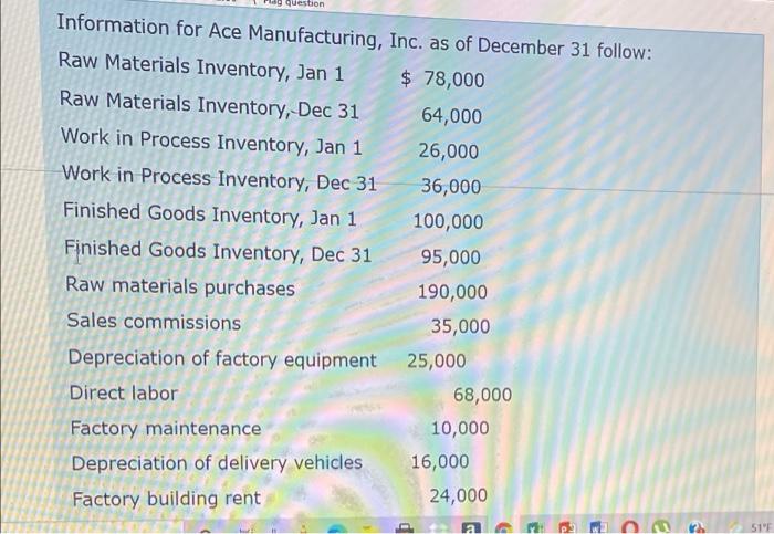 Question Information For Ace Manufacturing Inc As Of December 31 Follow Raw Materials Inventory Jan 1 78 000 Raw M 1