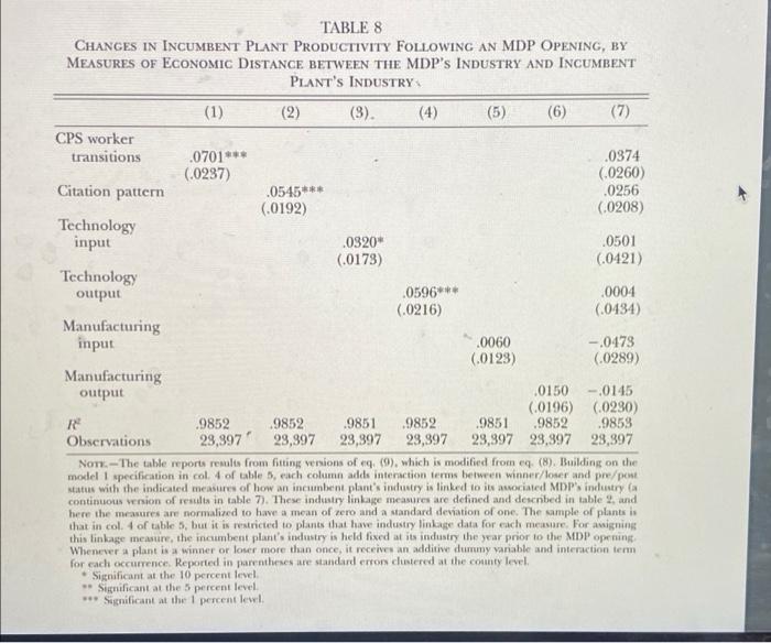 A 25 Marks Consider The Following Two Tables From The Article Greenstone M R Hornbeck And E Moretti 2010 I 2