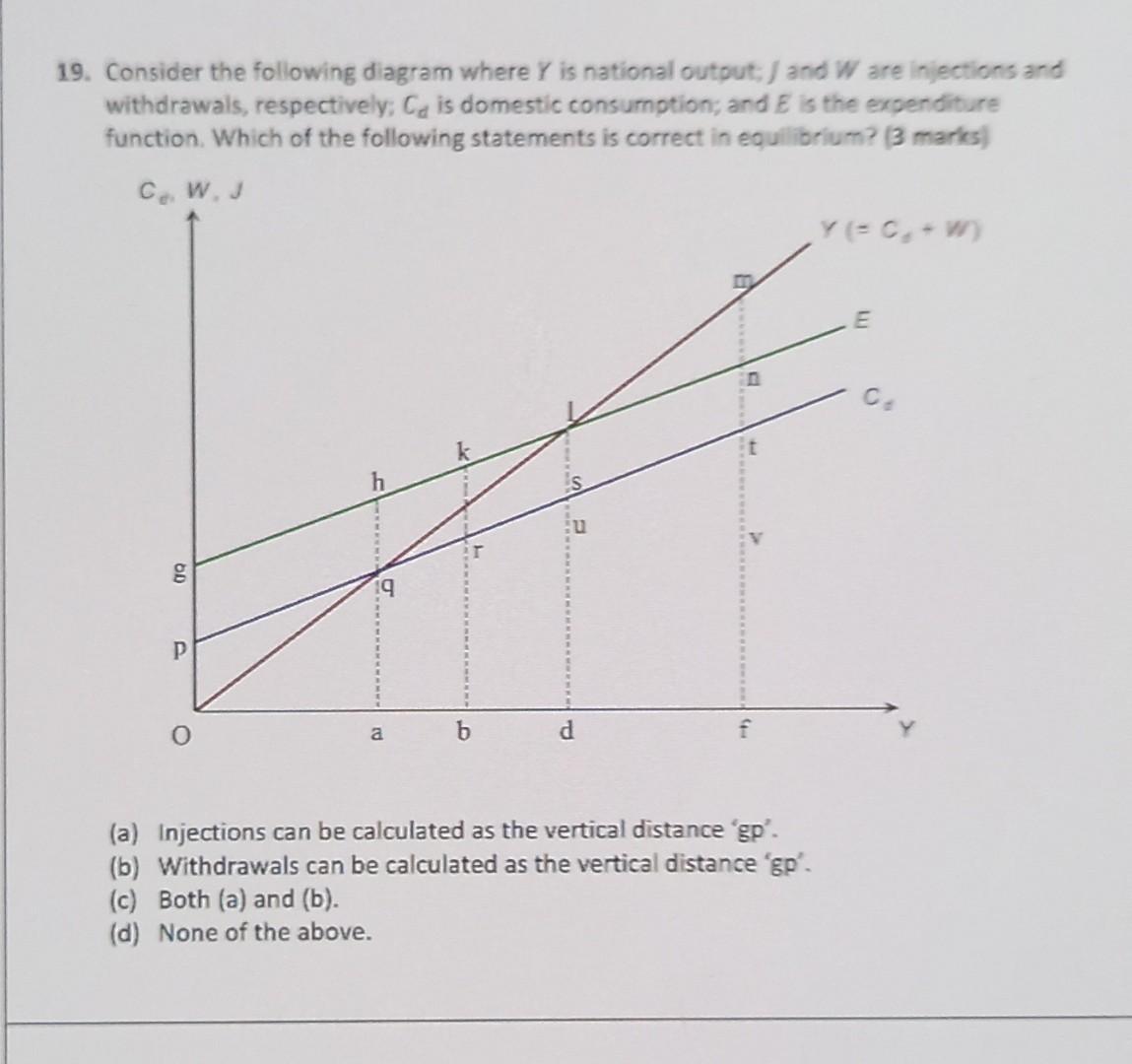 19 Consider The Following Diagram Where Y Is National Output And W Are Injections And Withdrawals Respectively Cais 1