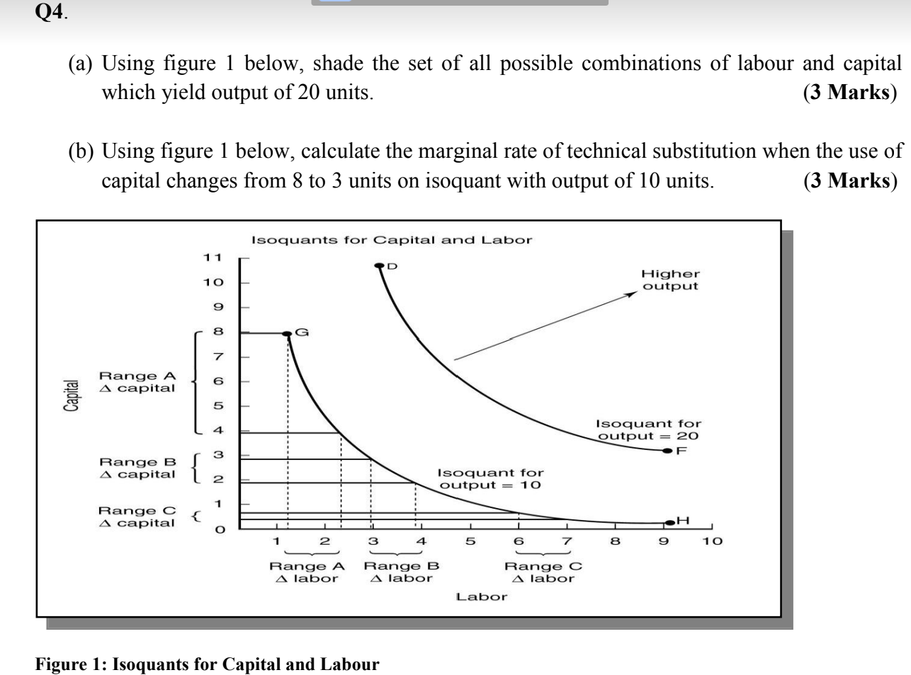 Q4 A Using Figure 1 Below Shade The Set Of All Possible Combinations Of Labour And Capital Which Yield Output Of 2 1