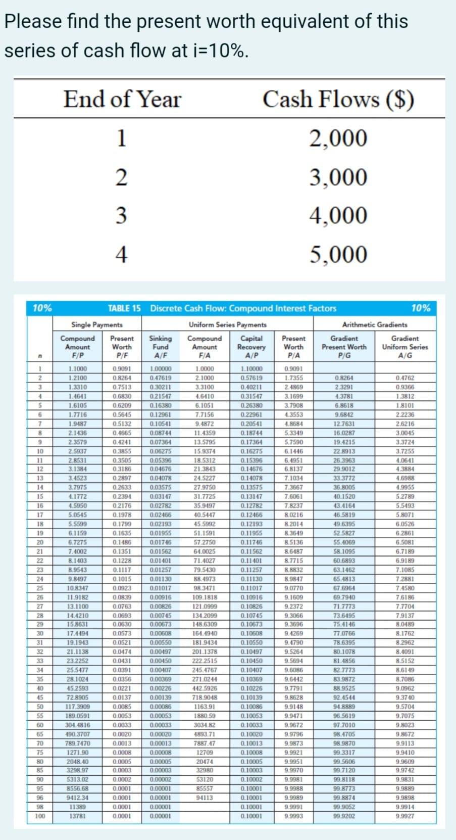Please Find The Present Worth Equivalent Of This Series Of Cash Flow At I 10 End Of Year 1 Cash Flows 2 000 3 000 1