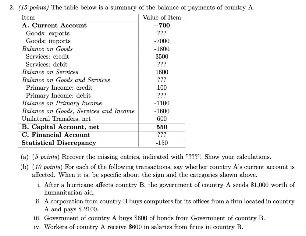 2 15 Points The Table Below Is A Summary Of The Balance Of Payments Of Country A Item Value Of Item A Current Accou 1