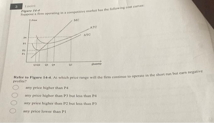 3 I Point Pure 1 Suppose A Firm Operating In A Competitive Market Has The Following Cost Curves Mc Atc Avc P3 P2 P Q10 1