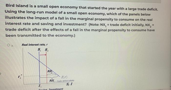 Bird Island Is A Small Open Economy That Started The Year With A Large Trade Deficit Using The Long Run Model Of A Smal 5