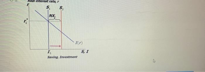 Bird Island Is A Small Open Economy That Started The Year With A Large Trade Deficit Using The Long Run Model Of A Smal 7