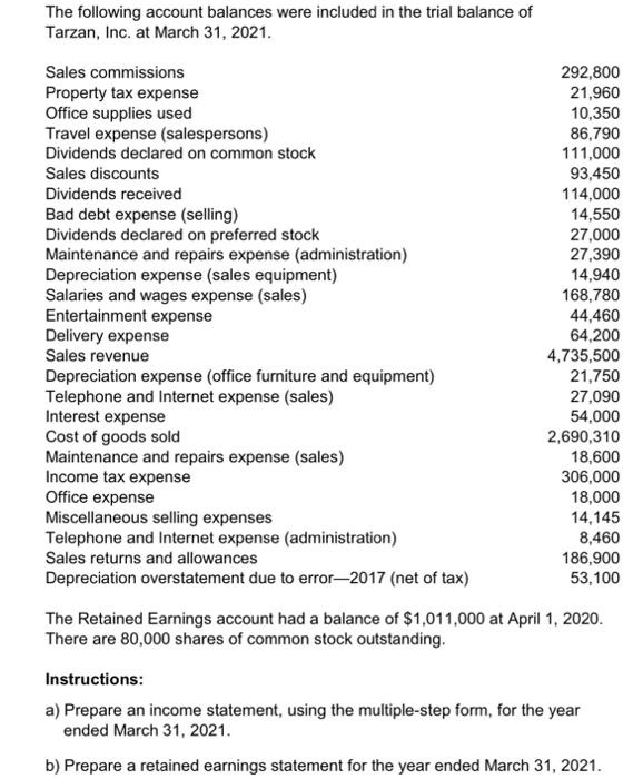 The Following Account Balances Were Included In The Trial Balance Of Tarzan Inc At March 31 2021 Sales Commissions 2 1