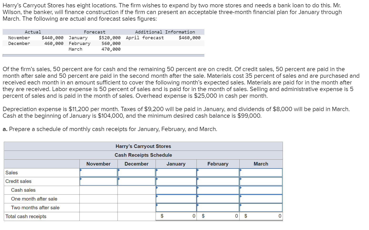 Harry S Carryout Stores Has Eight Locations The Firm Wishes To Expand By Two More Stores And Needs A Bank Loan To Do Th 1
