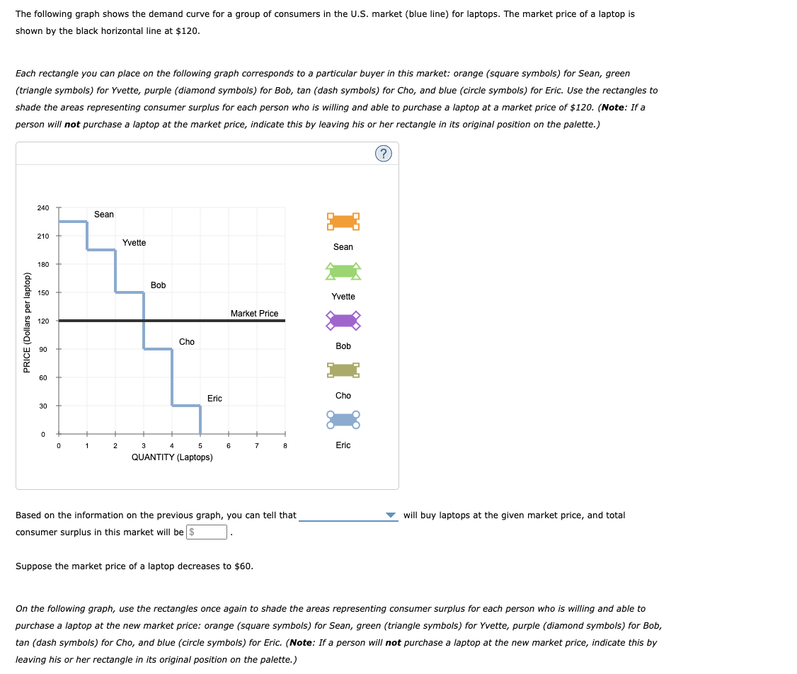 The Following Graph Shows The Demand Curve For A Group Of Consumers In The U S Market Blue Line For Laptops The Mark 1