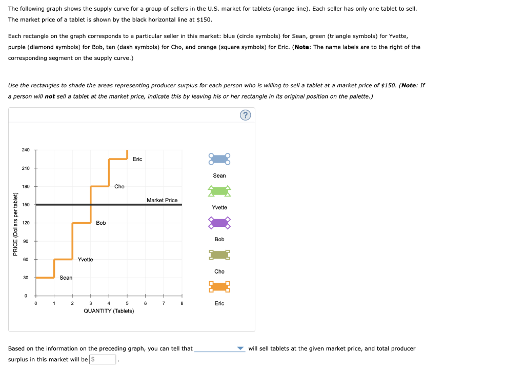 The Following Graph Shows The Supply Curve For A Group Of Sellers In The U S Market For Tablets Orange Line Each Sel 1