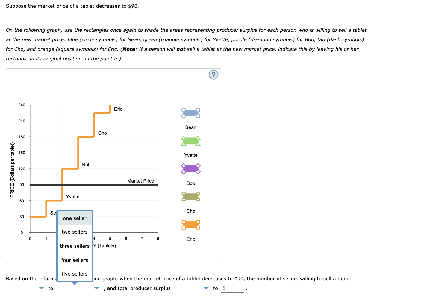 The Following Graph Shows The Supply Curve For A Group Of Sellers In The U S Market For Tablets Orange Line Each Sel 2