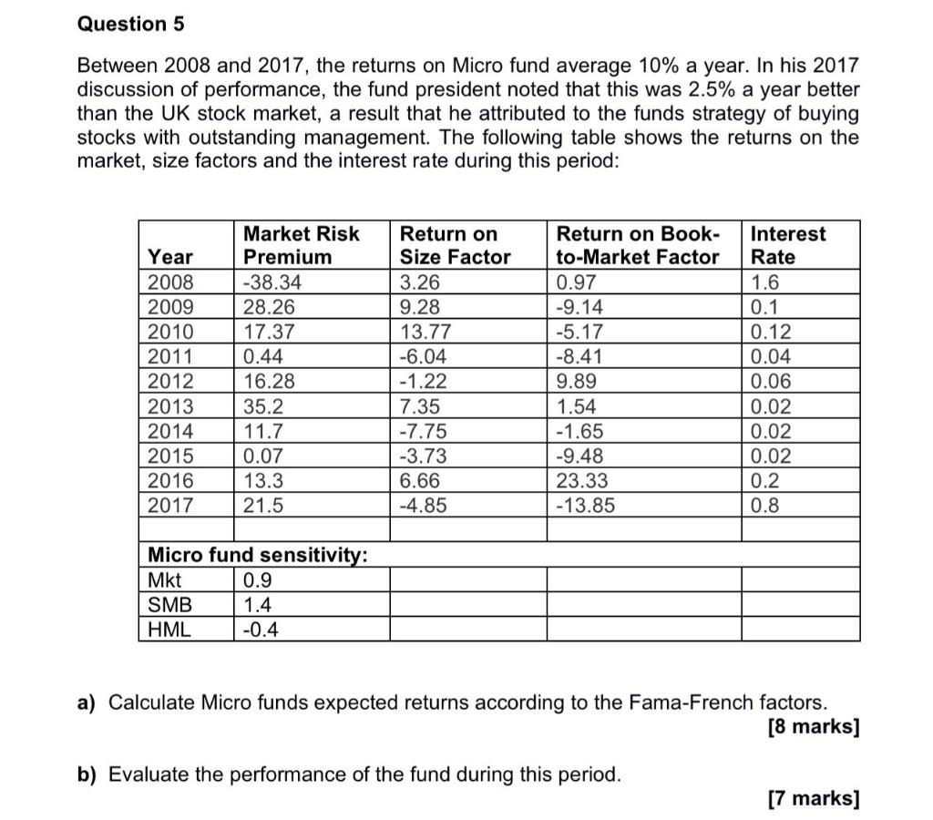 Question 5 Between 2008 And 2017 The Returns On Micro Fund Average 10 A Year In His 2017 Discussion Of Performance T 1