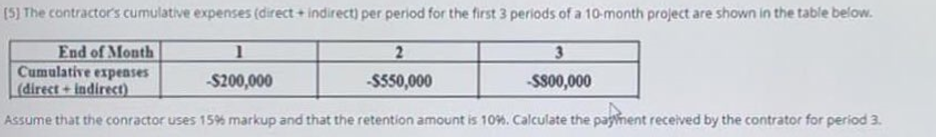 Construction Management Course Question 2 2
