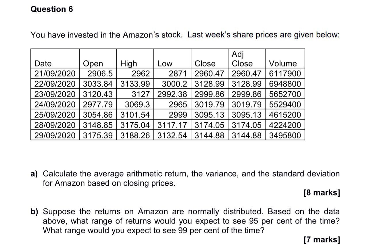 Question 6 You Have Invested In The Amazon S Stock Last Week S Share Prices Are Given Below Adj Date Open High Low Clo 1
