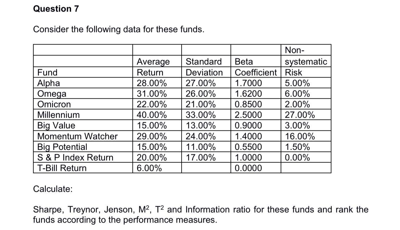 Question 7 Consider The Following Data For These Funds Fund Alpha Omega Omicron Millennium Big Value Momentum Watcher B 1