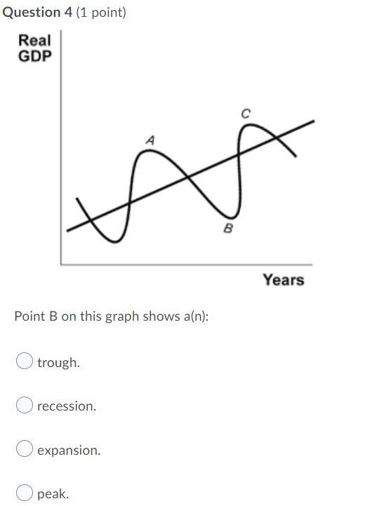 Question 4 1 Point Real Gdp B Years Point B On This Graph Shows A N Trough Recession Expansion Peak 1