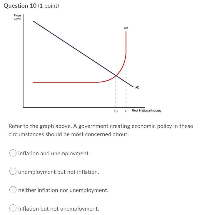 Question 10 1 Point Price Level As Ad 1 Yu Yt Real National Income Refer To The Graph Above A Government Creating Eco 1