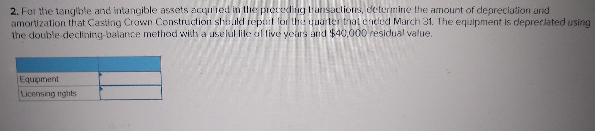 Casting Crown Construction Entered Into The Following Transactions During A Recent Year January January January Februar 3