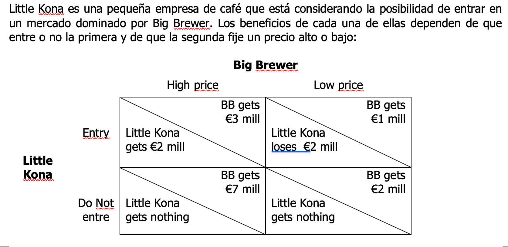 Little Kona Is Small Business That That Considers The Possibility Of Entering The Dominated Market Of Big Brew The Ben 1