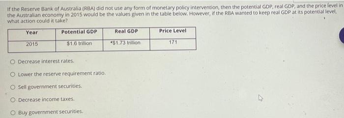 If The Reserve Bank Of Australia Rba Did Not Use Any Form Of Monetary Policy Intervention Then The Potential Gdp Rea 1