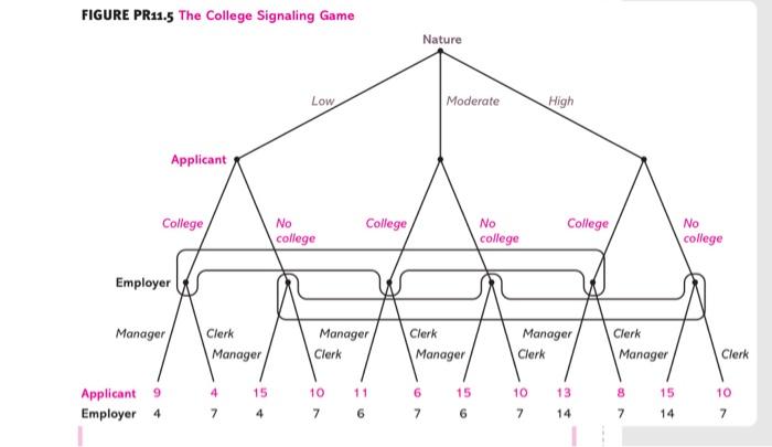 Find Base Nash Equlibrium 2