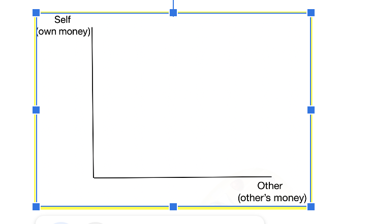 What Does It Mean When The Slope Of An Altruistic Indifference Curve Changes How Can A Change In The Slope Of The Indif 1