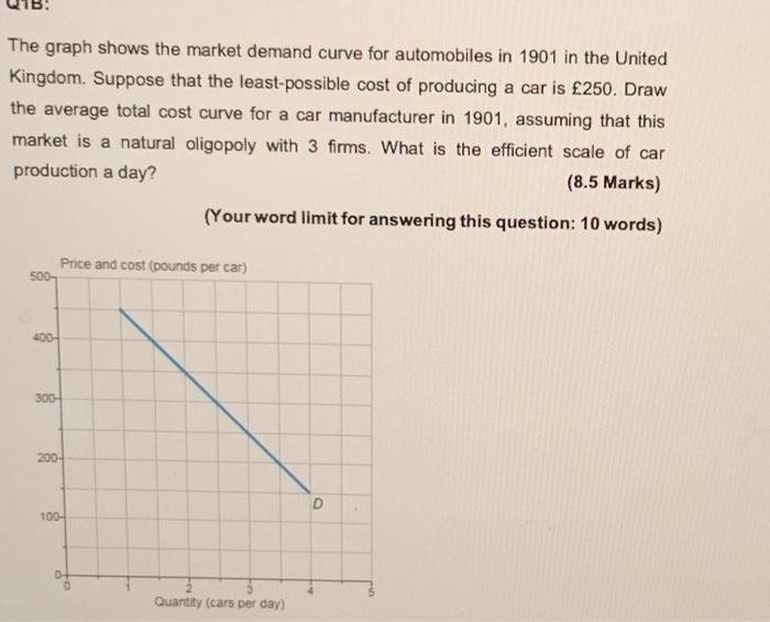 The Graph Shows The Market Demand Curve For Automobiles In 1901 In The United Kingdom Suppose That The Least Possible C 1