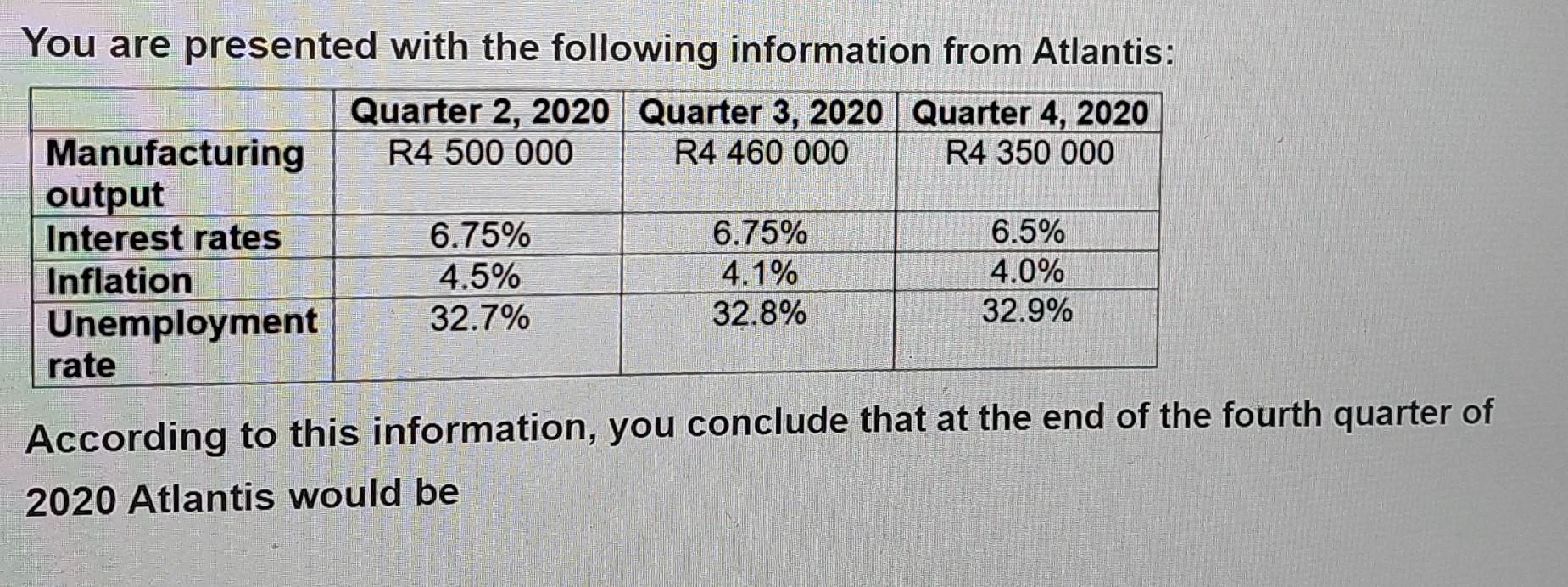 You Are Presented With The Following Information From Atlantis Quarter 2 2020 Quarter 3 2020 Quarter 4 2020 Manufact 2