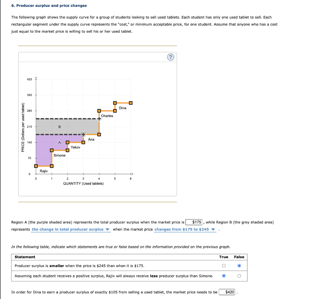 6 Producer Surplus And Price Changes The Following Graph Shows The Supply Curve For A Group Of Students Looking To Sell 1