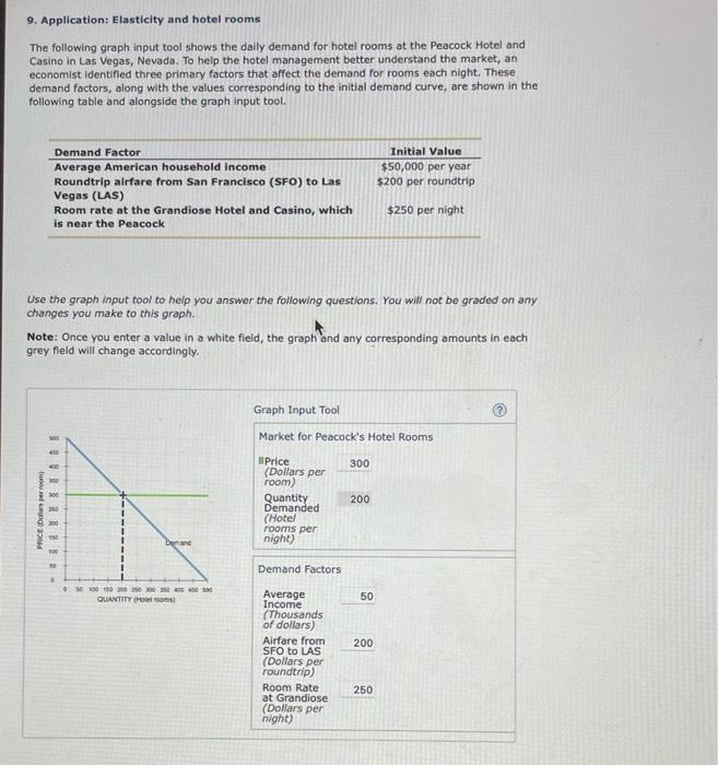 9 Application Elasticity And Hotel Rooms The Following Graph Input Tool Shows The Daily Demand For Hotel Rooms At The 1