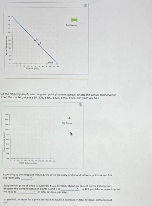 Uilei See Price Dan Quantity On The Following Graph Use The Green Point Triangle Symbol To Plot The Annual Total Reve 1