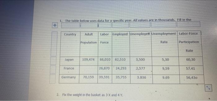 1 The Table Below Uses Data For A Specific Year All Values Are In Thousands Fill In The Country Adult Labor Employed 1