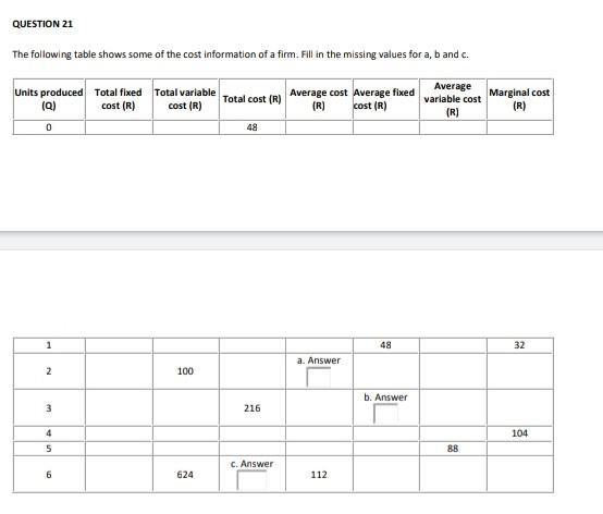 Question 21 The Following Table Shows Some Of The Cost Information Of A Fimm Fill In The Missing Values For A B And C 1