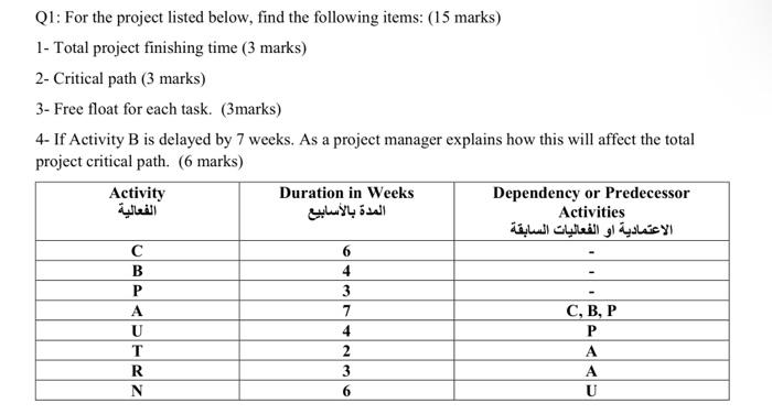 Q1 For The Project Listed Below Find The Following Items 15 Marks 1 Total Project Finishing Time 3 Marks 2 Crit 1