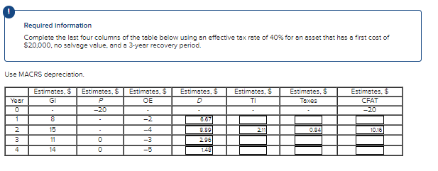 Required Information Complete The Last Four Columns Of The Table Below Using An Effective Tax Rate Of 40 For An Asset T 1