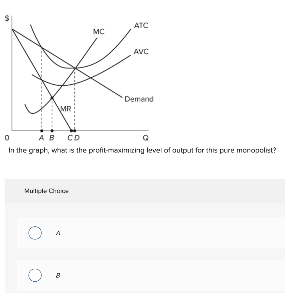 Atc Mc Avc Demand Mr Ab Cd In The Graph What Is The Profit Maximizing Level Of Output For This Pure Monopolist Multi 1