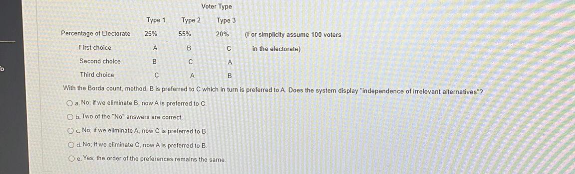 Voter Type Type 1 Type 2 Type 3 Percentage Of Electorate 25 55 20 For Simplicity Assume 100 Voters First Choice A B 1
