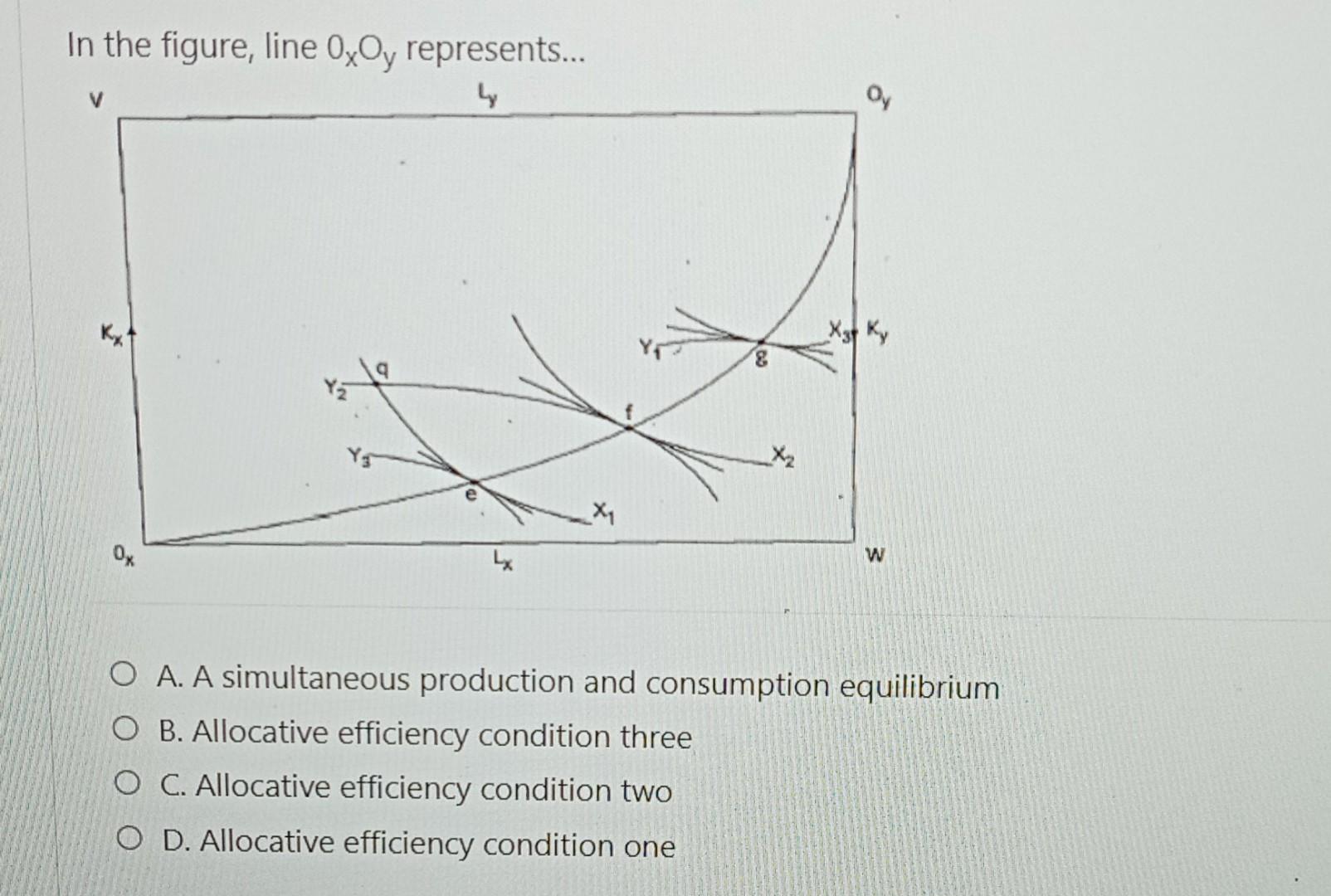 In The Figure Line Oxoy Represents Gy X2 X1 Ox W O A A Simultaneous Production And Consumption Equilibrium O B All 1