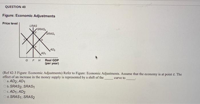 Question 40 Figure Economic Adjustments Price Level Lras Sras D Isras 6 Ad Ad Gfh Real Gdp Per Year Curve To Ref 4 1