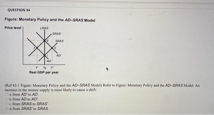 Question 34 Figure Monetary Policy And The Ad Sras Model Price Level Lras Sras 9 Sras Ad Ad Y Y Real Gdp Per Year Ref 1