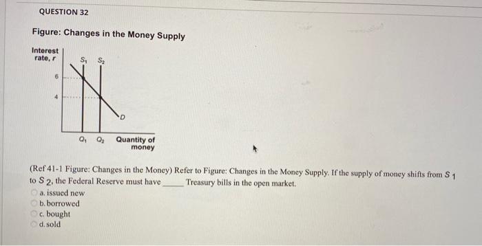 Question 32 Figure Changes In The Money Supply Interest Rate S S 6 D Qqquantity Of Money Ref 41 1 Figure Changes In 1