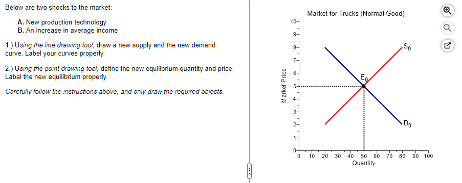 Market For Trucks Normal Good 10 8 So Below Are Two Shocks To The Market A New Production Technology B An Increase 1
