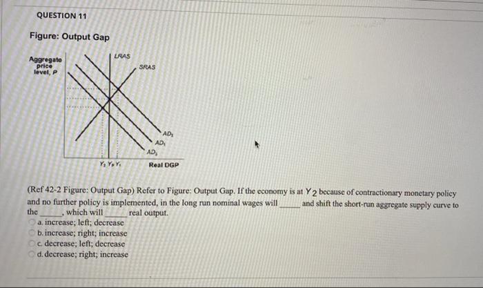 Question 11 Figure Output Gap Uras Aggregato Price Level P Sras Ad Ad 10 Y Yy Real Dgp Ref 42 2 Figure Output Gap 1