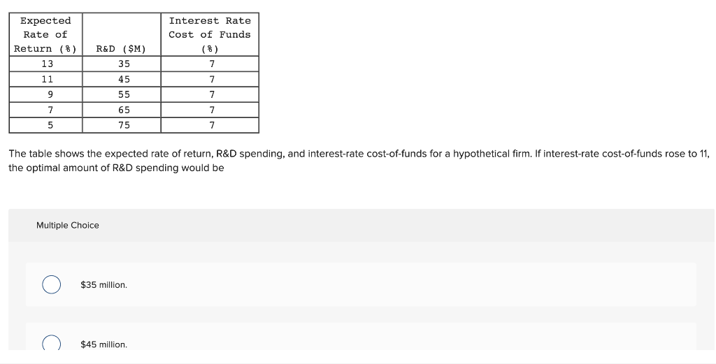 Interest Rate Cost Of Funds Expected Rate Of Return 13 11 9 7 7 R D M 35 45 55 65 75 7 7 7 5 7 The Table Show 1